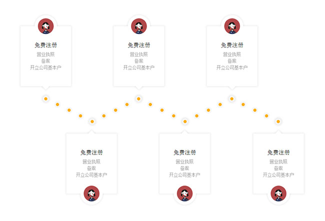 原生js跑马灯时间轴特效