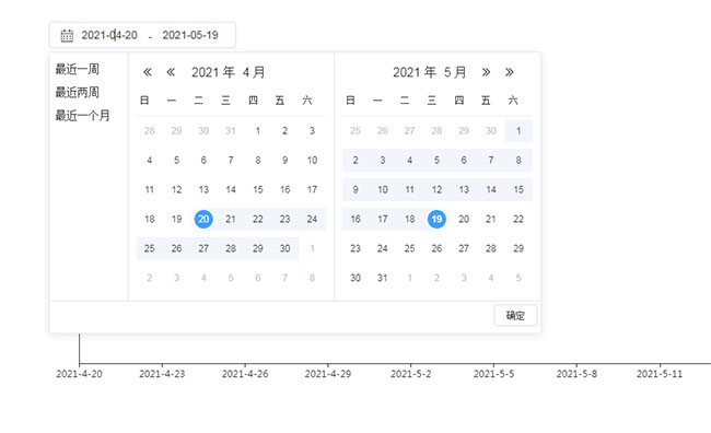 jQuery用户注册数据折线图表