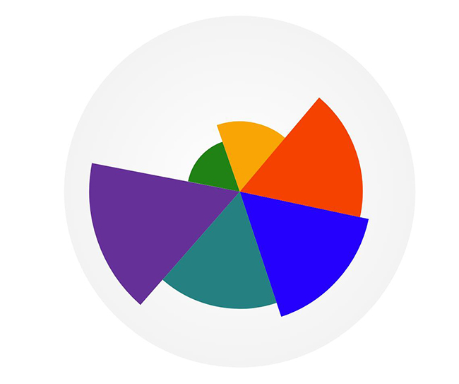 SVG圆形条形图统计